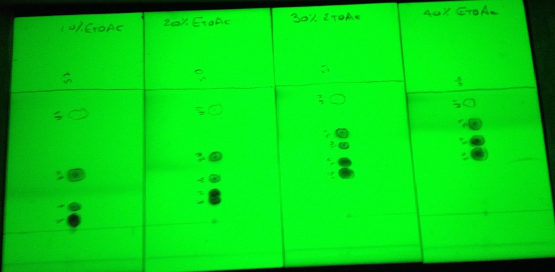 How should normalphase gradient solvents be chosen?